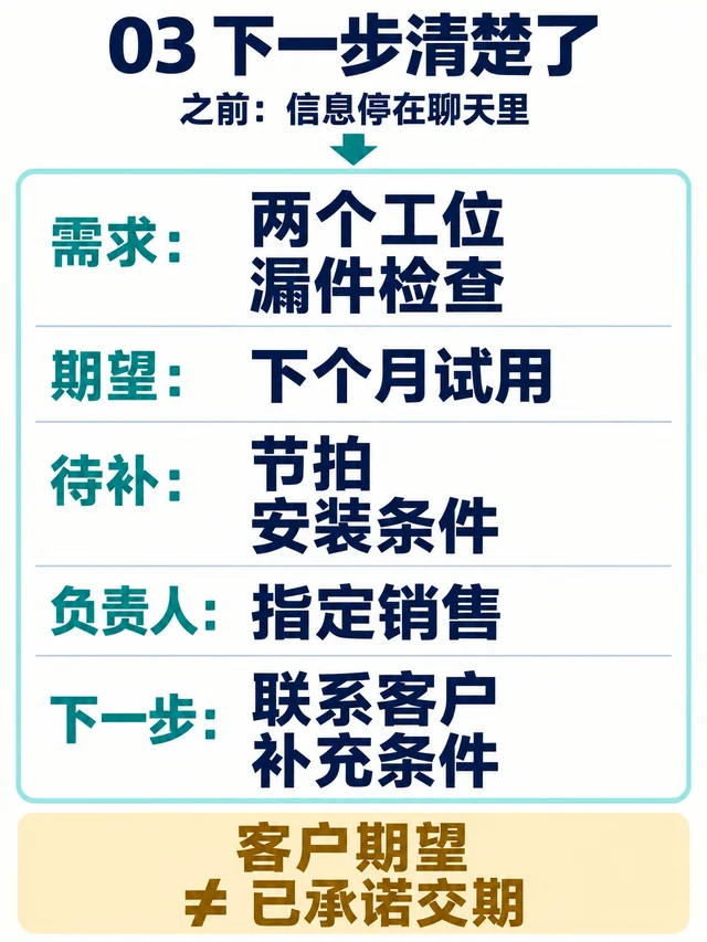 零散聊天整理成客户跟进记录：两个工位漏件检查、期望下个月试用、待补条件、指定销售与下一步行动。