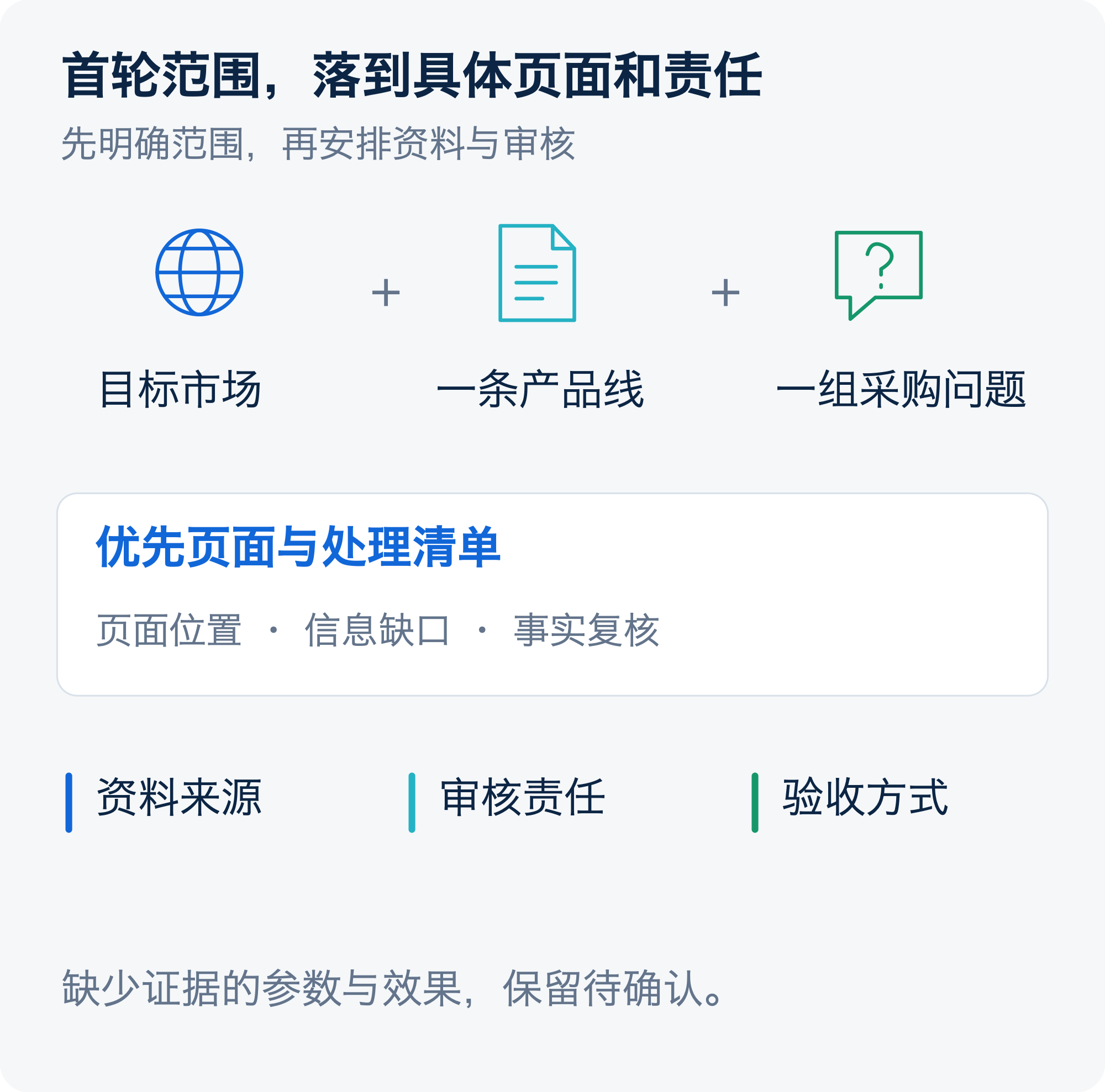 目标市场、产品线与采购问题共同界定首轮工作范围