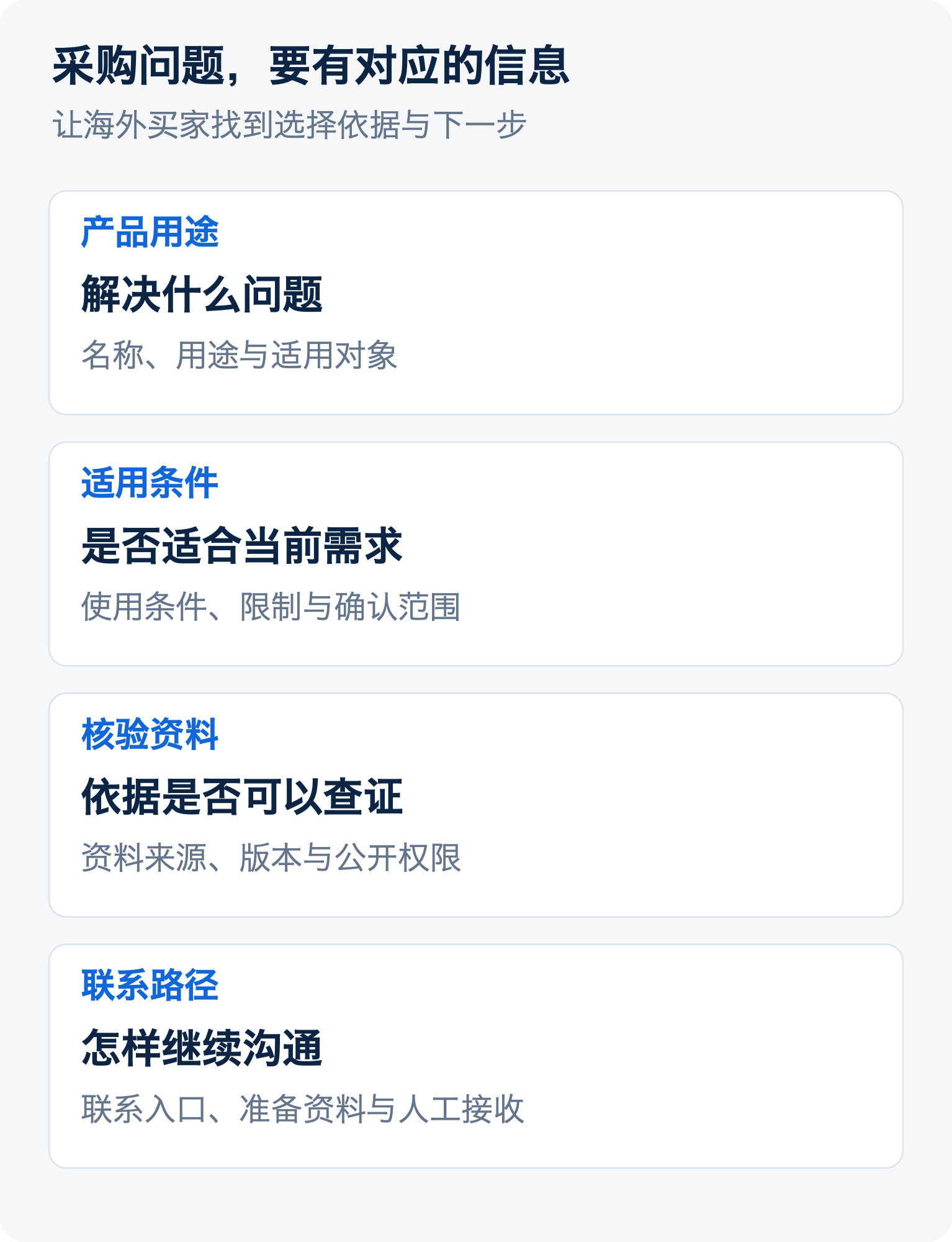 采购问题与官网信息缺口的对应关系