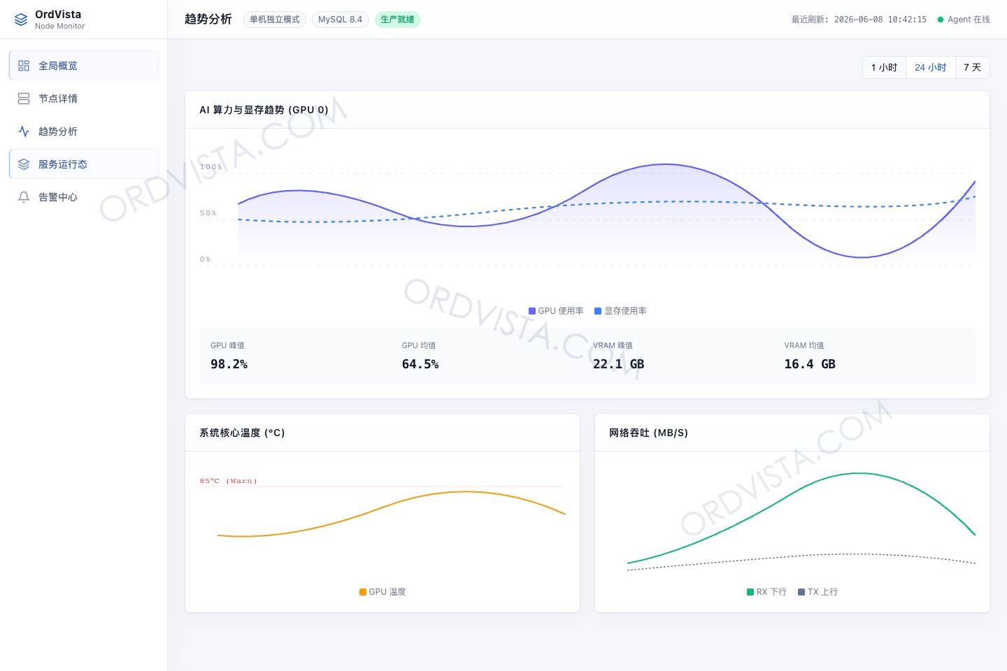 系统监控界面：识别现场异常，也要看见系统自身状态
